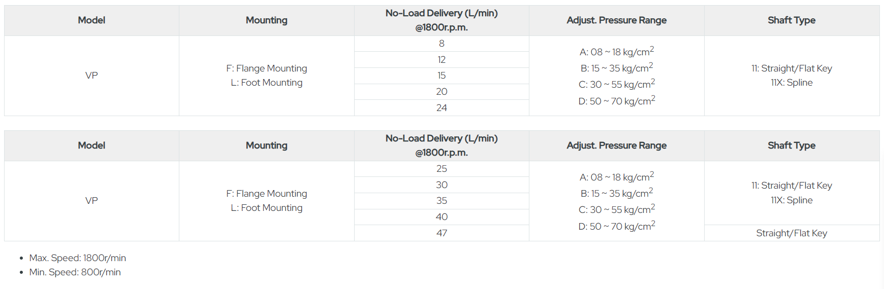 OMAX Vane Pump Model Selection
