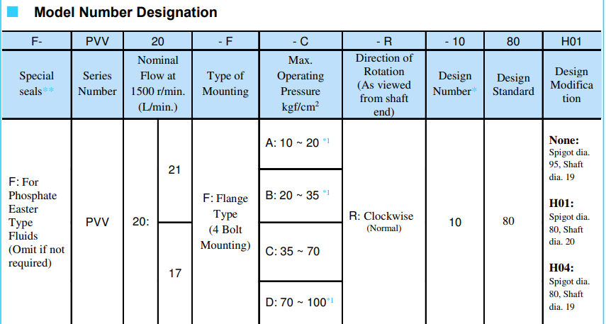 PVV20-F-C-R-1080 YUKEN Hydraulic Variable Vane Pump